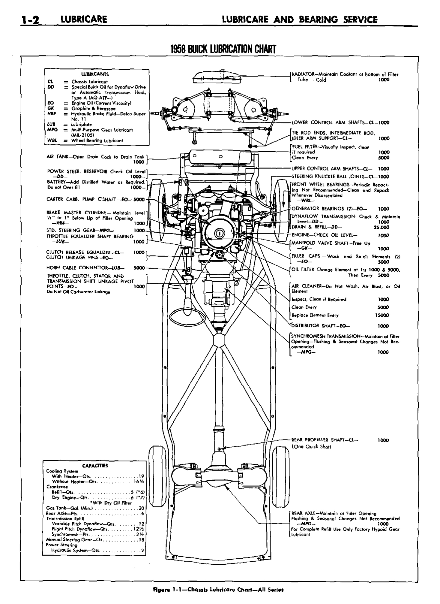 n_02 1958 Buick Shop Manual - Lubricare_2.jpg
